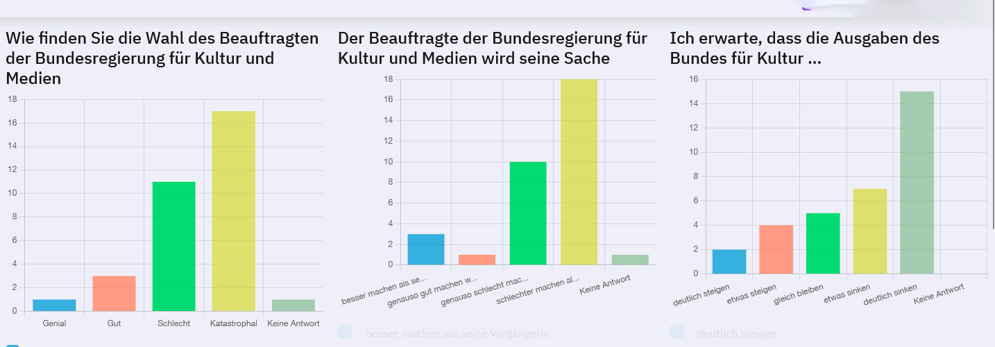 Genial oder katastrophal? Genial oder katastrophal?
