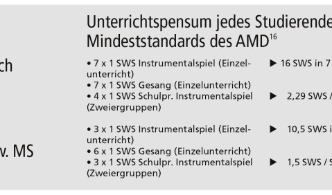 Grafik zu den aktuellen Daten.