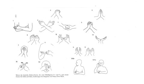 Skizze der 13 Gebetsgesten, der zwei Schlussgesten S 1 und S 2 und zweier Gesten für Stille und Echo; Zeichnungen der Betgesten von Nancy Getz-Wyle