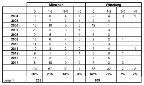 Quelle: Schreiben des Bayerischen Staatsministeriums für Bildung und Kultus, Wissenschaft und Kunst