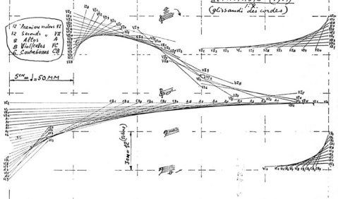 Glissando-Verlaufskurven in Iannis Xenakis‘ Komposition „Metastaseis“, deren strukturelle Ideen auch in die Konzeption des Philips-Pavillon einflossen. 