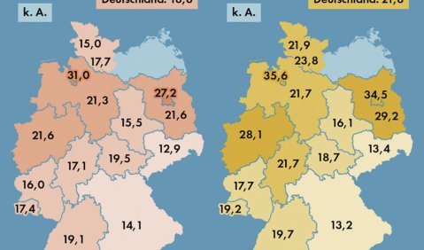 Grafik zum Anteil der Viertklässler*innen die die Mindeststandards in Lesen und Schreiben nicht erreichen. 2021: Knapp 20 Prozent.