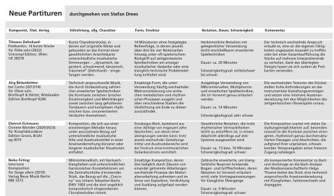 Neue Noten 2024/02 – Kompositionen für Soloinstrumente