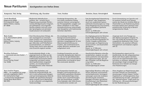 Neue Noten für Orgel.