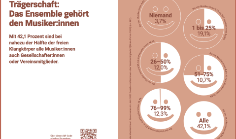 Doppelseite aus der Kurzfassung der Studie zur Klangkörperlandschaft in Deutschland.