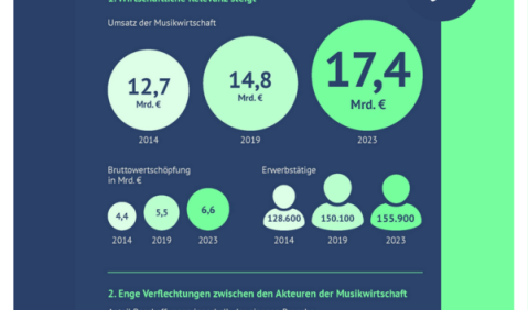 Musikwirtschaft Studie
