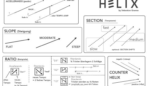 Sebastian Gramms, HELIX-Grafiken und Terminologie