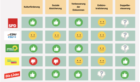 Wahlprogrammcheck