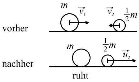 Impulserhaltung. 