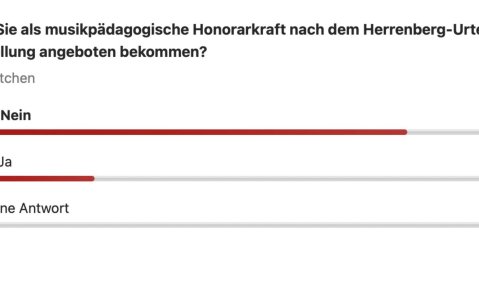 Haben Sie als musikpädagogische Honorarkraft nach dem Herrenberg-Urteil eine Festanstellung angeboten bekommen? Nein (75 %); Ja (25 %)