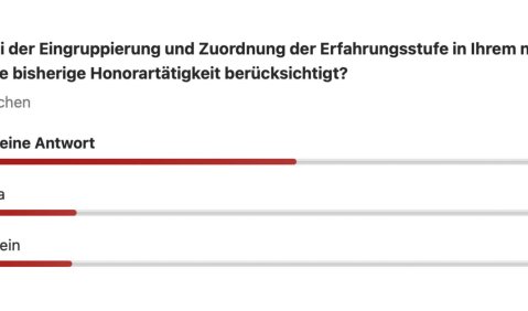Wird bei der Eingruppierung und Zuordnung der Erfahungsstufe in Ihrem neuen Vertrag Ihre bisherige Honorartätigkeit berücksichtigt? Keine Antwort (54 %); Ja (23 %); Nein (22 %)