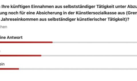 Reichen Ihre künftigen Einnahmen aus selbstständiger Tätigkeit unter Abzug der Festanstellung noch für eine Absicherung in der Künstlersozialkasse aus (Grenze 2024: 3.900,00 € Jahreseinkommen aus selbstständiger künstlerischer Tätigkeit)? Keine Antwort (41 %); Ja (35 %); Nein (23 %)