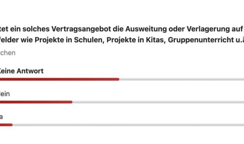 Beinhaltet ein solches Vertrangsangebot die Ausweitung oder Verlagerung auf neue Tätigkeitsfelder wie Projekte in Schulen, Projekte in Kiats, Gruppenunterricht u. ä.? Keine Antwort (50 %);Nein (35 %); Ja (15 %)