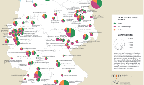 Die Musikbibliotheken in Deutschland. Foto: MIZ