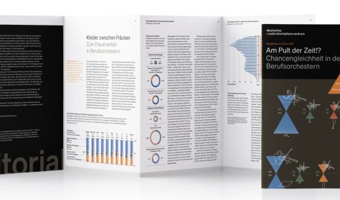 Infografikposter bestellbar unter www.miz.org