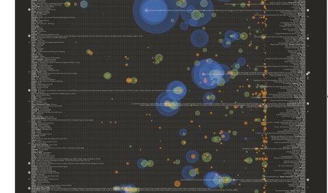 Die Infografik des Deutschen Musikinformationszentrums „Opernbesuche“ zeigt die Spielzeiten 2014/15 bis 2018/19 in Deutschland. Aufgeschlüsselt sind die Opern nach Komponist*innen, Jahr der Uraufführung, Besuchszahlen und Wiederkehr in den Spielzeiten. 