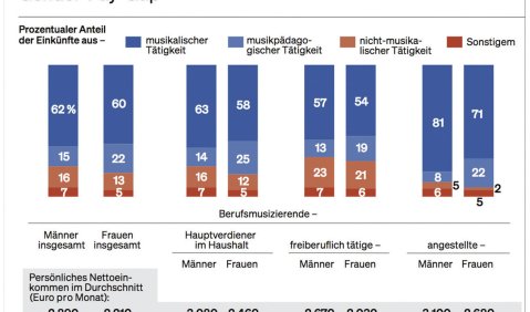 Eine der Grafiken, die die in dem Artikel beschriebenen Zahlen zeigt.