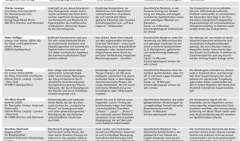 Neue Noten 2023/06 – Musik mit Bläsern