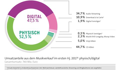 Grafik zu den aktuellen Daten. 