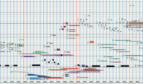 Diagramm von Johannes Kreidler. Quelle: MGNM