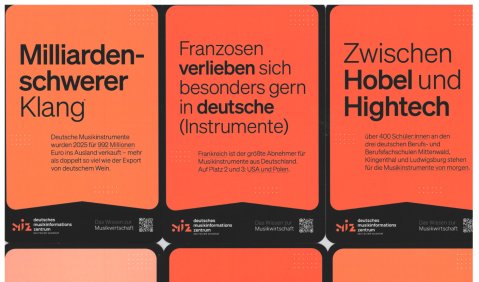 Wissen Sie, welches Land der gr&ouml;&szlig;te Abnehmer von Musikinstrumenten aus Deutschland ist? Oder wissen Sie, welchen Umsatz die Unternehmen im Musikinstrumentenbau in Deutschland erwirtschaften? Oder wie hoch zuletzt der Umsatz mit exportierten Musikinstrumenten aus Deutschland war? Oder vielleicht die sch&ouml;nste Frage: Wissen Sie, welches nach St&uuml;ckzahl gerechnet der Exportschlager aus Deutschland ist? Sie k&ouml;nnen es nicht nur nachlesen im miz-Themenportal, sondern auch in diesen Postkarten, die das Musikinformat