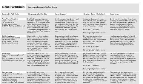 Neue Noten 2024/05 – Kompositionen für Streichquartett Neue Noten 2024/05 – Kompositionen für Streichquartett