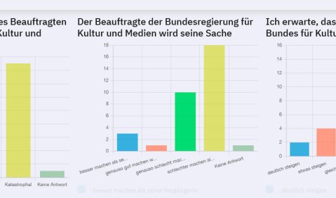Genial oder katastrophal? Genial oder katastrophal?