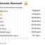 Laut der Umfrage des Allensbach Instituts im Auftrag des MIZ ist die Volksmusik der große Verlierer. Im Zuge eines Revivals entwickelt sich die Blasmusik in Richtung Pop und ist somit auch bei jüngeren wieder attraktiv. Grafik: miz.org 